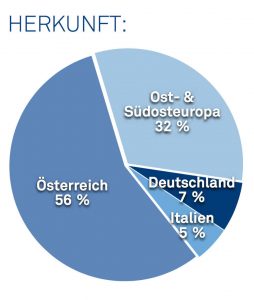 herkunft